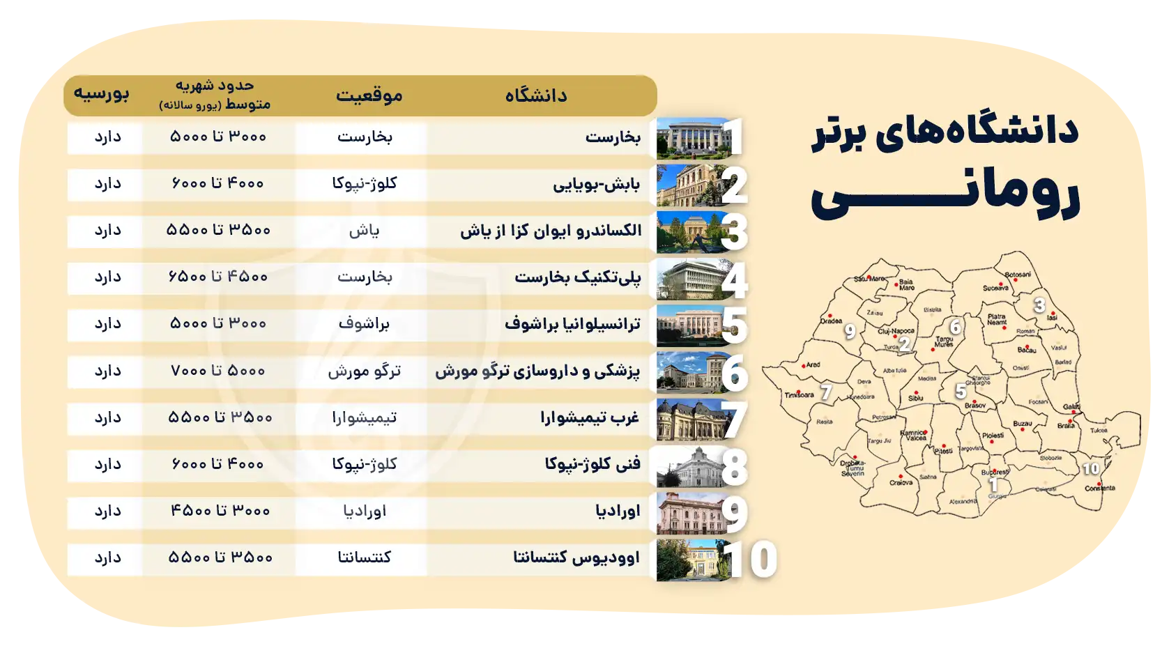 دانشگاه های برتر رومانی