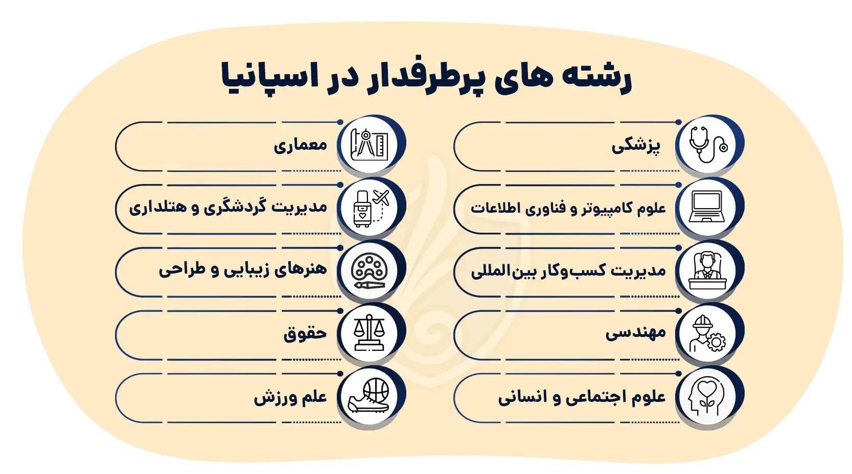 رشته های پرطرفدار در اسپانیا