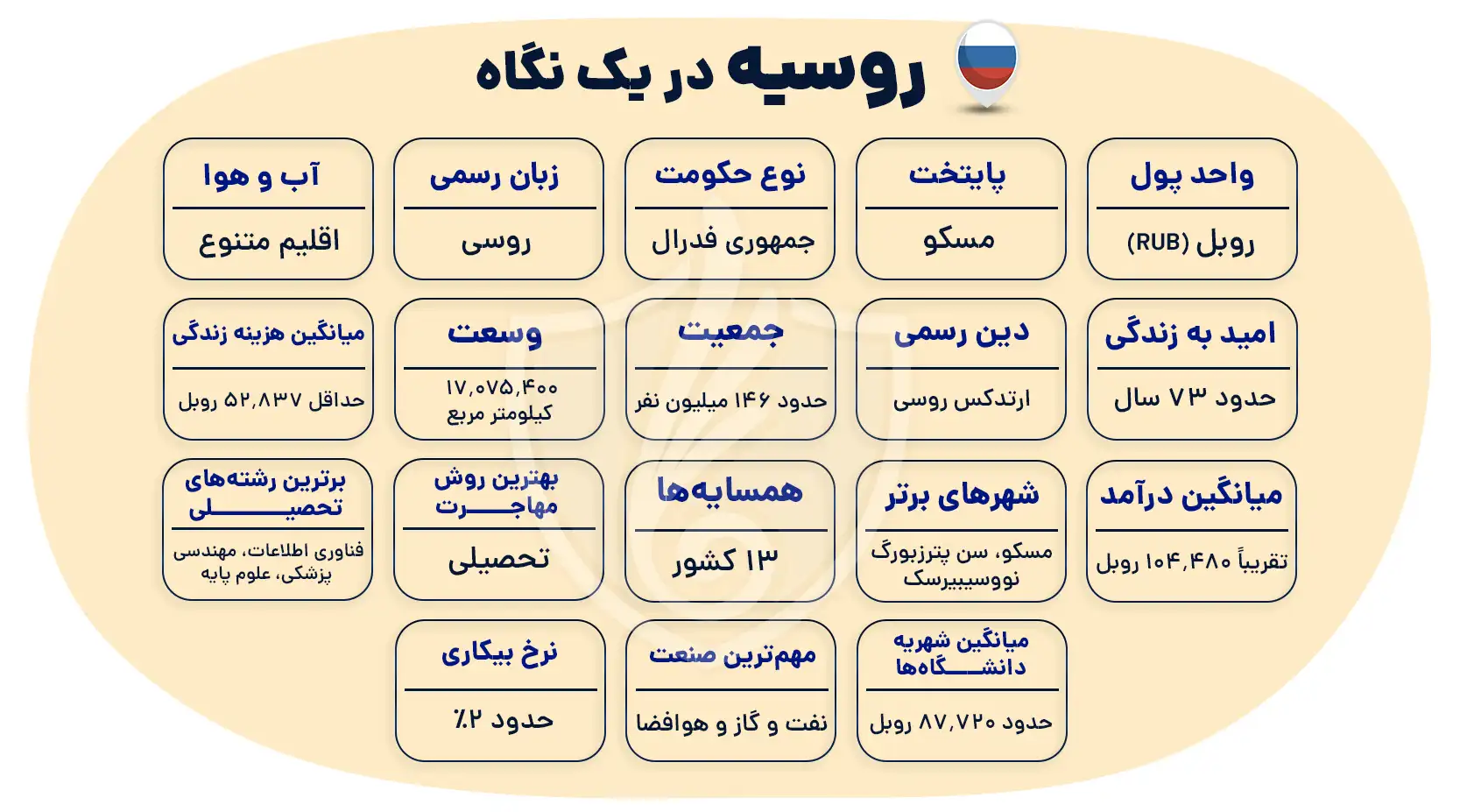 مهاجرت به روسیه