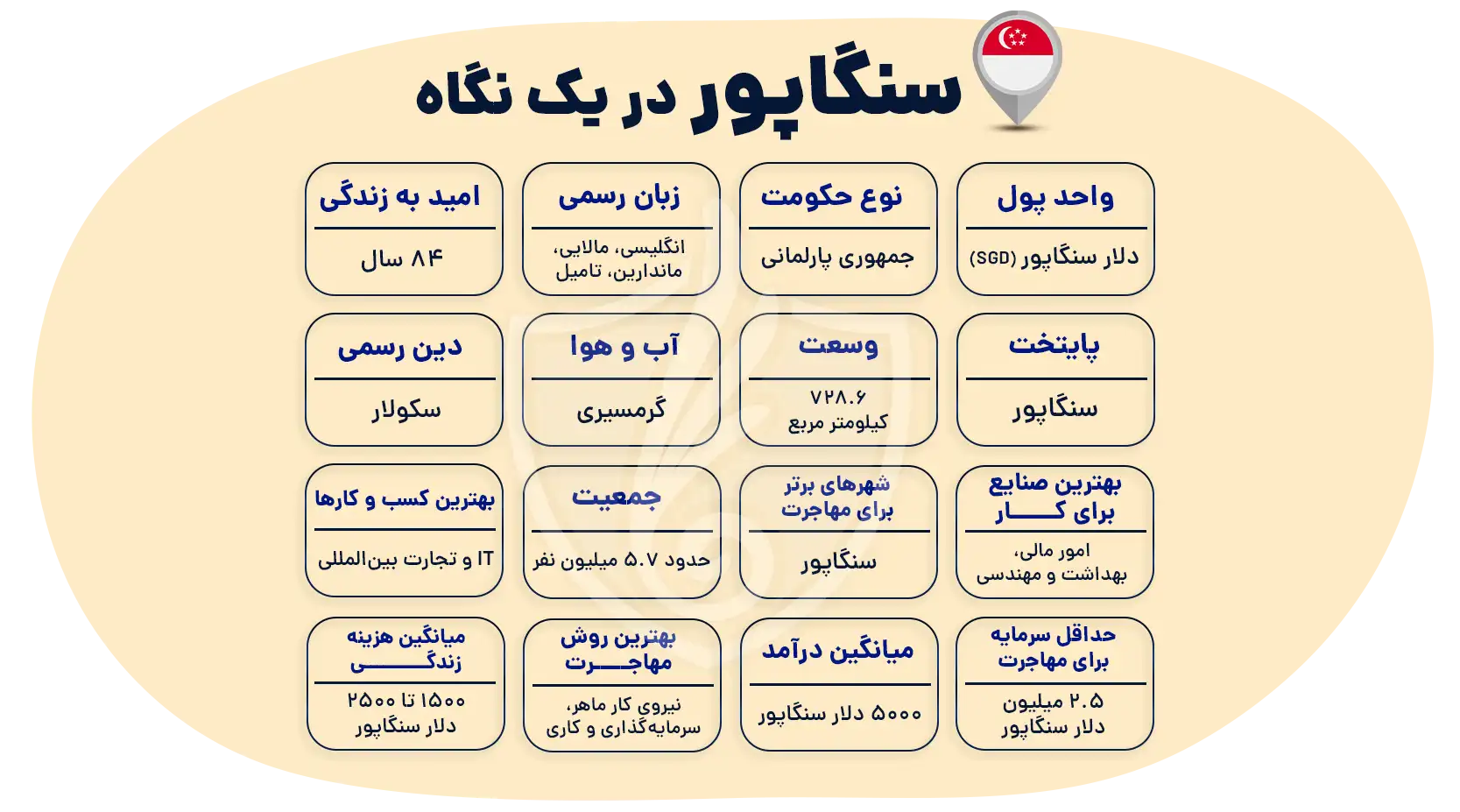 مهاجرت به سنگاپور