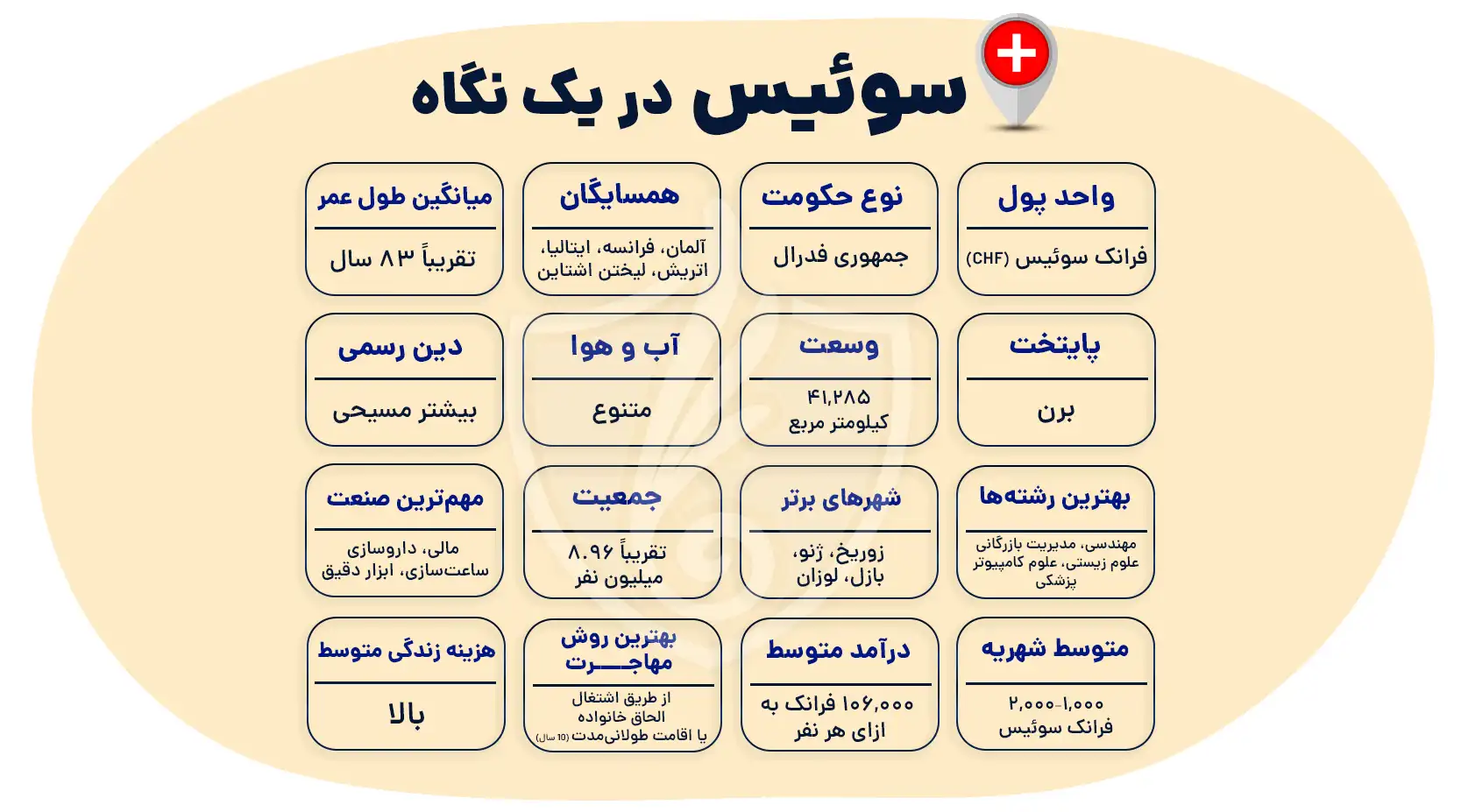 مهاجرت به سوئیس