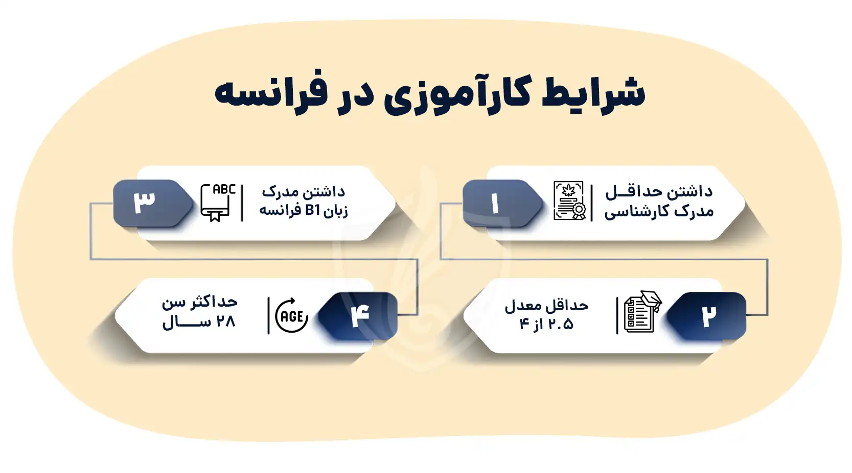 شرایط کارآموزی فرانسه