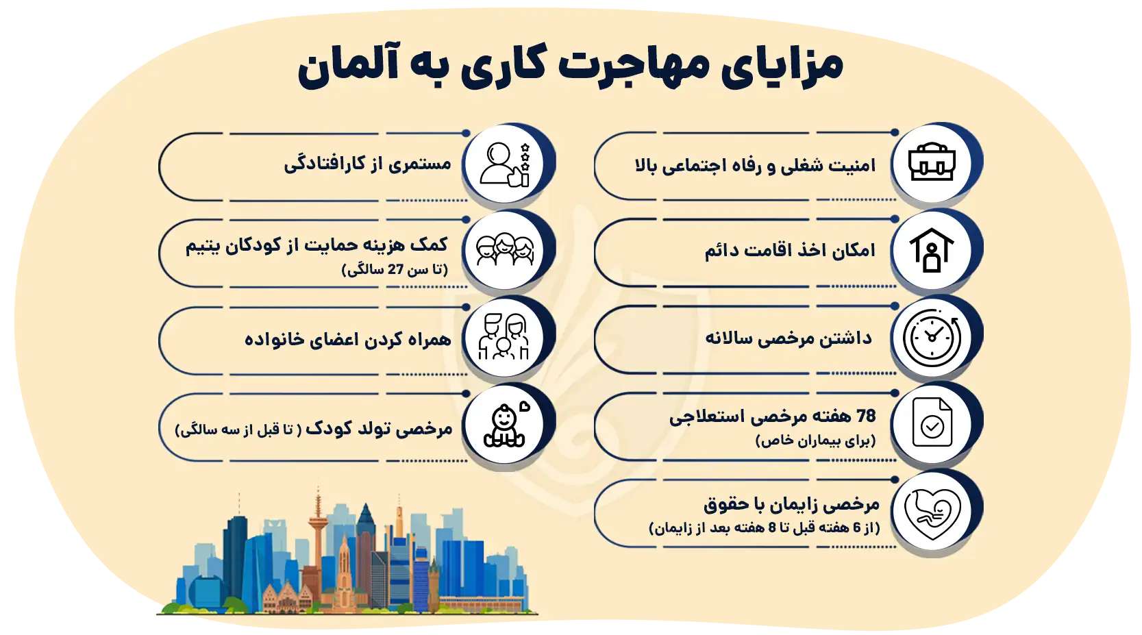 مزایای مهاجرت کاری به آلمان