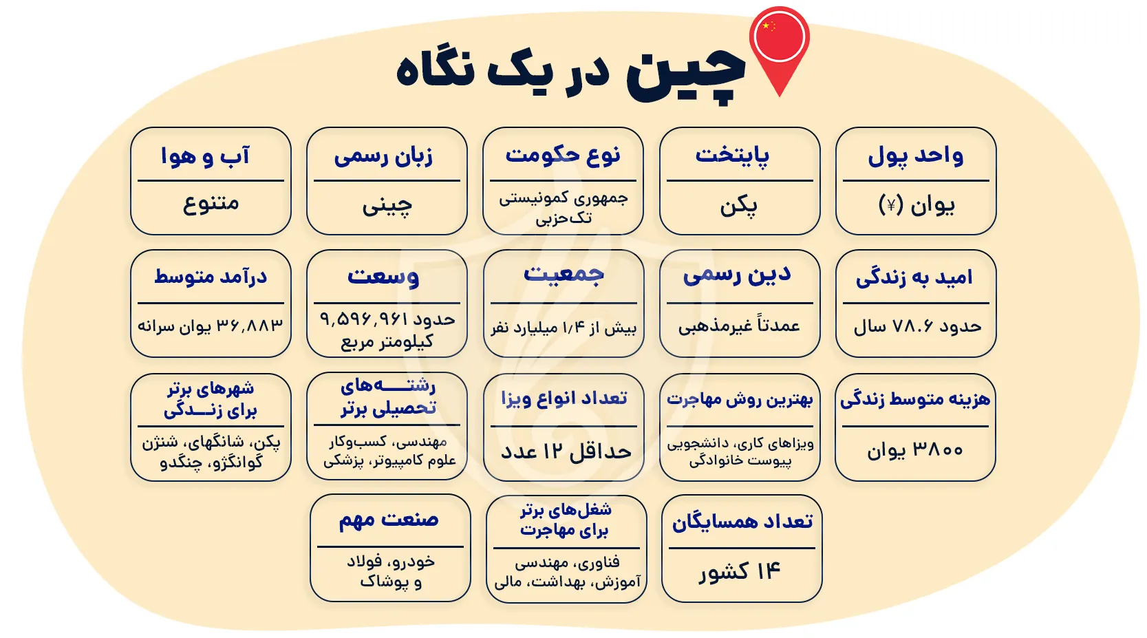 مهاجرت به چین