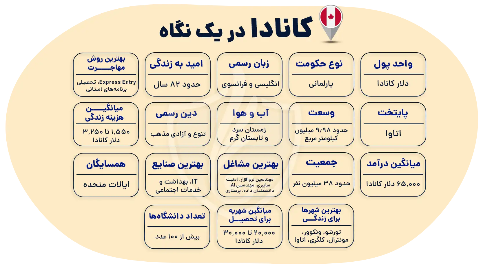 مهاجرت به کانادا