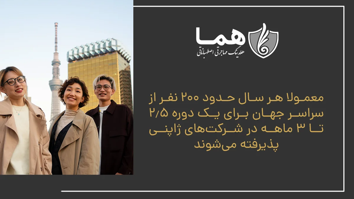 معمولا هر سال حدود 200 نفر از سراسر جهان برای یک دوره 2.5 تا 3 ماهه در شرکت&zwnj;های ژاپنی پذیرفته می&zwnj;شوند