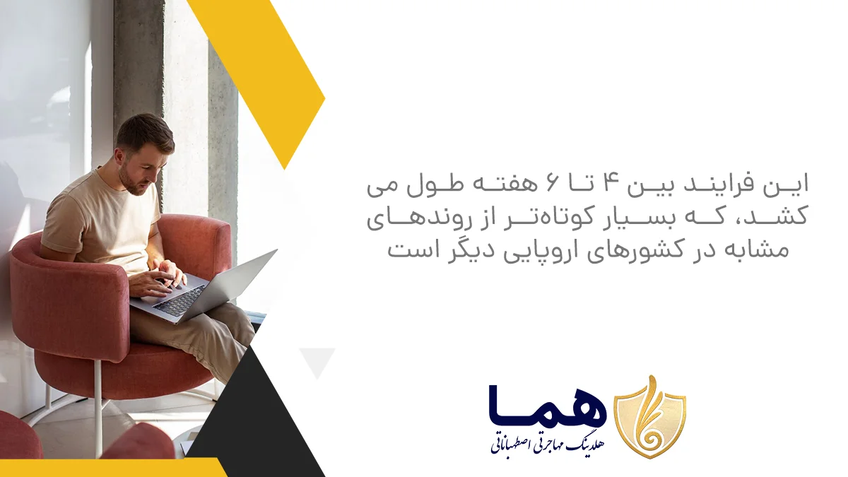 این فرایند بین 4 تا 6 هفته طول می&zwnj;کشد، که بسیار کوتاه&zwnj;تر از روندهای مشابه در کشورهای اروپایی دیگر است