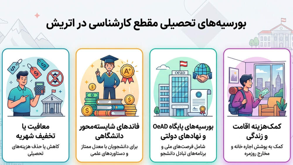 بورسیه&zwnj;های تحصیلی لیسانس در اتریش