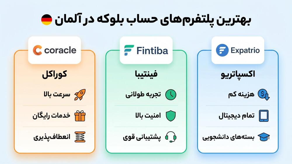 بهترین پلتفرمهای حساب بلوکه آلمان