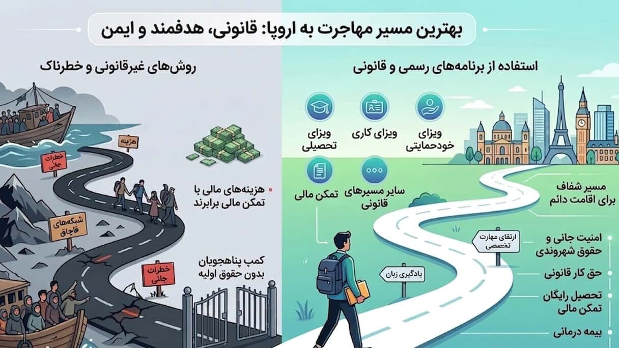 مقایسه مهاجرت قانونی و غیر قانونی