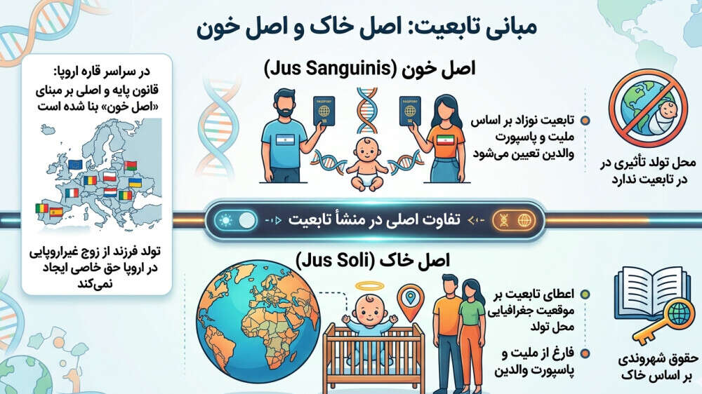 تفاوت اصل خاک و اصل خون