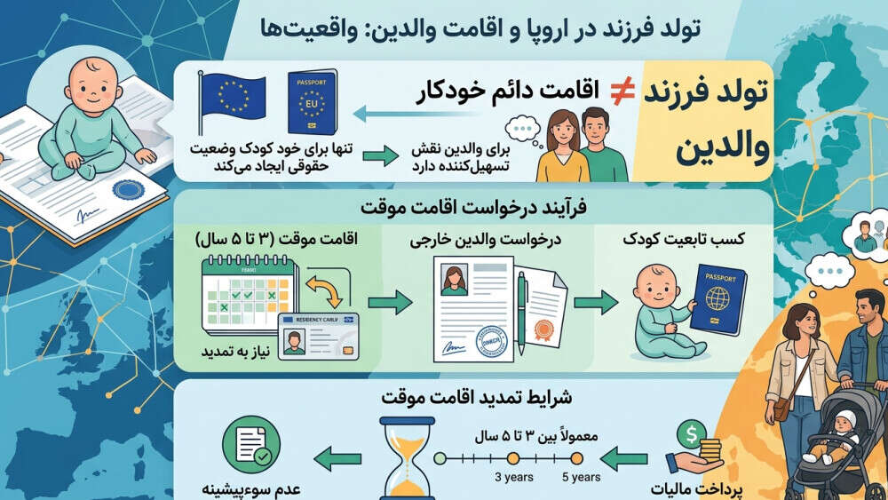 واقعیت&zwnj;های تولد فرزند در اروپا