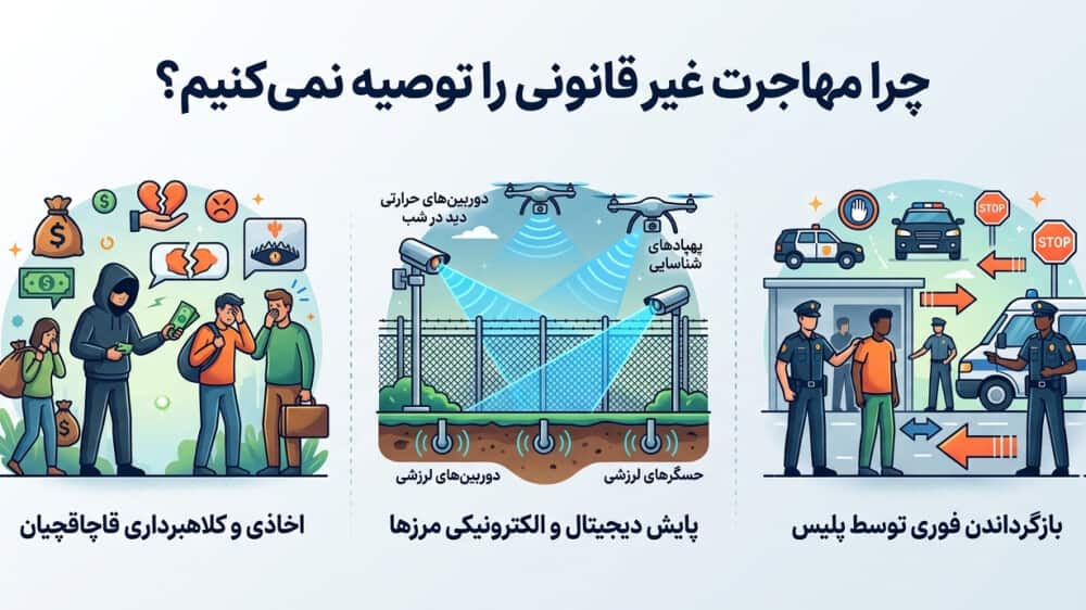 چرا مهاجرت غیرقانونی توصیه نمیشود